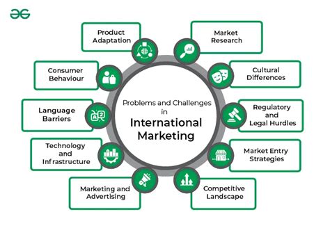 Global Village: The Competitive Challenges of Internationalization.